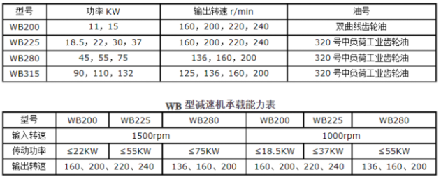 <a href=http://www.m1gr3jyv.cn/tags23_0.html target=_blank class=infotextkey>冷卻塔風(fēng)機(jī)</a>技術(shù)參數(shù)